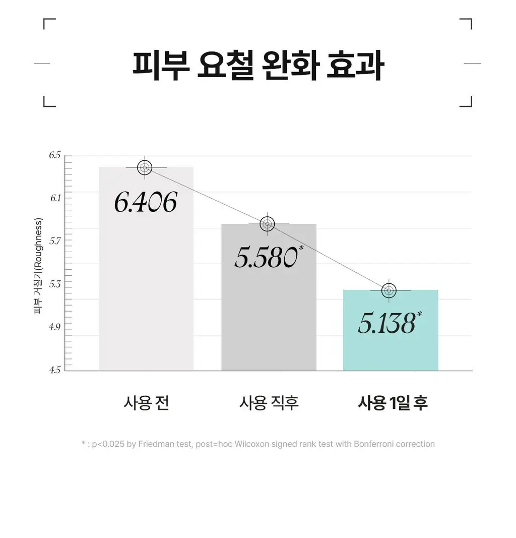 [1+1 트러블앰플/피지케어] 아떼 아크네솔 프로그래밍 앰플 듀오 기획 상세페이지 29